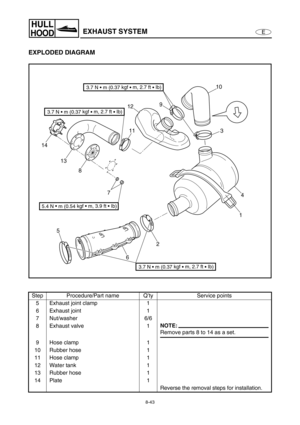 Page 3508-43
E
HULL
HOODEXHAUST SYSTEM
EXPLODED DIAGRAM
Step Procedure/Part name Q’ty Service points
5 Exhaust joint clamp 1
6 Exhaust joint 1
7 Nut/washer 6/6
8 Exhaust valve 1
NOTE:
Remove parts 8 to 14 as a set.
9 Hose clamp 1
10 Rubber hose 1
11 Hose clamp 1
12 Water tank 1
13 Rubber hose 1
14 Plate 1
Reverse the removal steps for installation.
510
3 9
11
14
13
8
7
12
6214
3.7 N • m (0.37 kgf 
• m, 2.7 ft 
• Ib)
5.4 N •
 m (0.54 kgf • m, 3.9 ft • Ib)
3.7 N • m (0.37 kgf 
• m, 2.7 ft 
• Ib) 3.7 N • m (0.37...