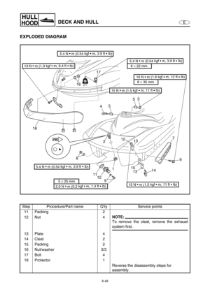 Page 3558-48
E
HULL
HOODDECK AND HULL
EXPLODED DIAGRAM
Step Procedure/Part name Q’ty Service points
11 Packing 2
12 Nut 4
NOTE:
To remove the cleat, remove the exhaust
system first.
13 Plate 4
14 Cleat 2
15 Packing 2
16 Nut/washer 3/3
17 Bolt 4
18 Protector 1
Reverse the disassembly steps for 
assembly.
1617
18453
7
6
15
1314 12
13
1
9 10 11 82
5.4 N •
 m (0.54 kgf • m, 3.9 ft • Ib)
15 N •
 m (1.5 kgf • m, 11 ft • Ib)
8 × 35 mm 
16 N • m (1.6 kgf 
• m, 12 ft 
• Ib) 6 × 22 mm 
5.4 N •
 m (0.54 kgf • m, 3.9 ft •...