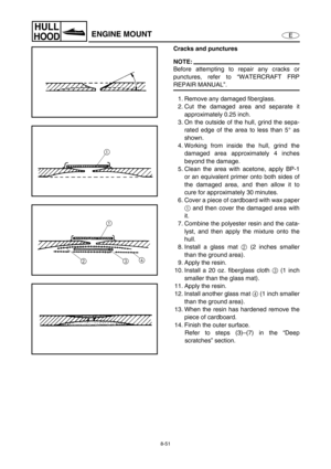 Page 3588-51
E
HULL
HOODENGINE MOUNT
Cracks and punctures
NOTE:
Before attempting to repair any cracks or
punctures, refer to “WATERCRAFT FRP
REPAIR MANUAL”.
1. Remove any damaged fiberglass.
2. Cut the damaged area and separate it
approximately 0.25 inch.
3. On the outside of the hull, grind the sepa-
rated edge of the area to less than 5° as
shown.
4. Working from inside the hull, grind the
damaged area approximately 4 inches
beyond the damage.
5. Clean the area with acetone, apply BP-1
or an equivalent primer...