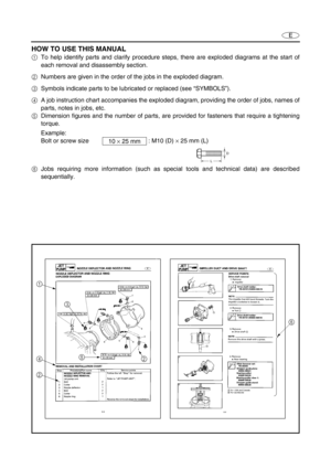 Page 5E
HOW TO USE THIS MANUAL
1To help identify parts and clarify procedure steps, there are exploded diagrams at the start of
each removal and disassembly section.
2Numbers are given in the order of the jobs in the exploded diagram.
3Symbols indicate parts to be lubricated or replaced (see “SYMBOLS”). 
4A job instruction chart accompanies the exploded diagram, providing the order of jobs, names of
parts, notes in jobs, etc.
5Dimension figures and the number of parts, are provided for fasteners that require a...
