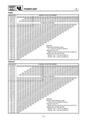 Page 623-15
E
INSP
ADJ
POWER UNIT
Intake
Exhaust
MEASURED 
CLEARANCEORIGINAL VALVE PAD NUMBER
120 125 130 135 140 145
150 155 160 165 170 175 180 185 190 195 200 205 210 215 220 225 230 235 240
0.00–0.02 120 125 130
135 140 145 150 155 160 165 170 175 180 185 190 195 200 205 210 215 220 225
0.03–0.07 120 125 130 135
140 145 150 155 160 165 170 175 180 185 190 195 200 205 210 215 220 225 230
0.08–0.10 120 125 130 135 140
145 150 155 160 165 170 175 180 185 190 195 200 205 210 215 220 225 230 235
0.11–0.20...