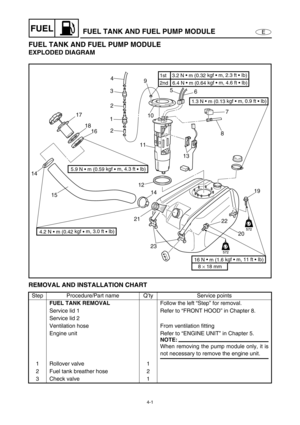 Page 804-1
EFUELFUEL TANK AND FUEL PUMP MODULE
FUEL TANK AND FUEL PUMP MODULE
EXPLODED DIAGRAM
REMOVAL AND INSTALLATION CHART
Step Procedure/Part name Q’ty Service points
FUEL TANK REMOVAL
Follow the left “Step” for removal.
Service lid 1 Refer to “FRONT HOOD” in Chapter 8.
Service lid 2
Ventilation hose From ventilation fitting
Engine unit Refer to “ENGINE UNIT” in Chapter 5.
NOTE:
When removing the pump module only, it is
not necessary to remove the engine unit.
1 Rollover valve 1
2 Fuel tank breather hose 2...