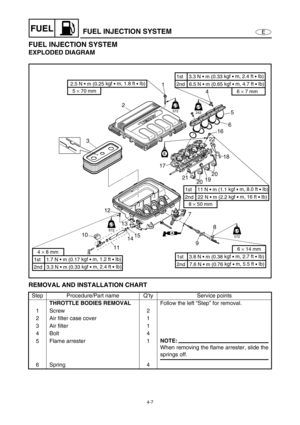 Page 864-7
EFUELFUEL INJECTION SYSTEM
FUEL INJECTION SYSTEM
EXPLODED DIAGRAM
REMOVAL AND INSTALLATION CHART
Step Procedure/Part name Q’ty Service points
THROTTLE BODIES REMOVAL
Follow the left “Step” for removal.
1Screw 2
2 Air filter case cover 1
3 Air filter 1
4Bolt 4
5 Flame arrester 1
NOTE:
When removing the flame arrester, slide the
springs off.
6Spring 4
AA
LT
572
LT
LT
572
LT
LT
572
LT
LT
242
LT
E
1
4
5
6
16
22
18
2020
19 21
7
8
9 15
14 12
13
11 32
6 × 7 mm
2nd   6.5 N • m (0.65 kgf 
• m, 4.7 ft 
• Ib)...