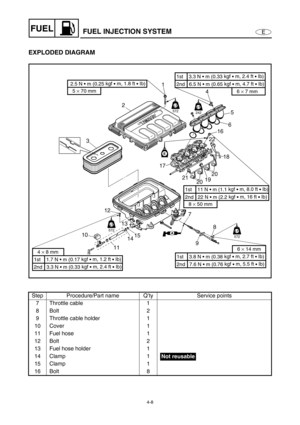 Page 874-8
EFUELFUEL INJECTION SYSTEM
EXPLODED DIAGRAM
Step Procedure/Part name Q’ty Service points
7 Throttle cable 1
8Bolt 2
9 Throttle cable holder 1
10 Cover 1
11 Fuel hose 1
12 Bolt 2
13 Fuel hose holder 1
14 Clamp 1
15 Clamp 1
16 Bolt 8
AA
LT
572
LT
LT
572
LT
LT
572
LT
LT
242
LT
E
1
4
5
6
16
22
18
2020
19 21
7
8
9 15
14 12
13
11 32
6 × 7 mm
2nd   6.5 N • m (0.65 kgf 
• m, 4.7 ft 
• Ib) 1st    3.3 N • m (0.33 kgf 
• m, 2.4 ft 
• Ib)
8 × 50 mm
2nd   22 N • m (2.2 kgf 
• m, 16 ft 
• Ib) 1st    11 N • m (1.1...