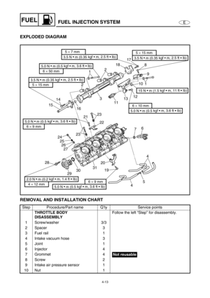 Page 924-13
EFUELFUEL INJECTION SYSTEM
EXPLODED DIAGRAM
REMOVAL AND INSTALLATION CHART
Step Procedure/Part name Q’ty Service points
THROTTLE BODY 
DISASSEMBLYFollow the left “Step” for disassembly.
1 Screw/washer 3/3
2 Spacer 3
3 Fuel rail 1
4 Intake vacuum hose 3
5 Joint 1
6Injector 4
7 Grommet 4
8Screw 2
9 Intake air pressure sensor 1
10 Nut 1
17
8
9
1 10
12
13
11 3
16 151421218
23
22 21
23
24
25
26
27
28
29303120
19
454 763.5 N •
 m (0.35 kgf • m, 2.5 ft • Ib)
5 × 7 mm
5.0 N •
 m (0.5 kgf • m, 3.6 ft • Ib)
6...