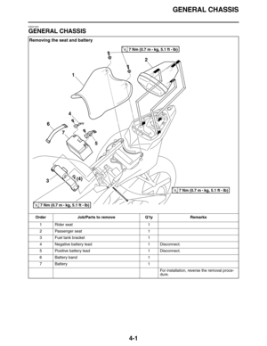 Page 134GENERAL CHASSIS
4-1
EAS21830
GENERAL CHASSIS
Removing the seat and battery
Order Job/Parts to remove Q’ty Remarks
1 Rider seat 1
2 Passenger seat 1
3 Fuel tank bracket 1
4 Negative battery lead 1 Disconnect.
5 Positive battery lead 1 Disconnect.
6 Battery band 1
7 Battery 1
For installation, reverse the removal proce-
dure.
T R..7 Nm (0.7 m • 
kg, 5.1 ft • Ib)
T R..7 Nm (0.7 m • 
kg, 5.1 ft • Ib)
T R..7 Nm (0.7 m • 
kg, 5.1 ft • Ib)
1
7
6
4
5
3
2
(4) 