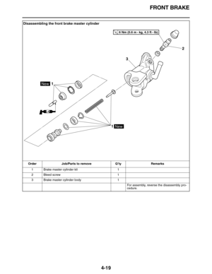 Page 152FRONT BRAKE
4-19
Disassembling the front brake master cylinder
Order Job/Parts to remove Q’ty Remarks
1 Brake master cylinder kit 1
2 Bleed screw 1
3 Brake master cylinder body 1
For assembly, reverse the disassembly pro-
cedure.
LS
1
32
1
T R..6 Nm (0.6 m  
kg, 4.3 ft  Ib)
New
New 