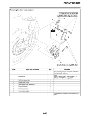 Page 153FRONT BRAKE
4-20
Removing the front brake calipers
Order Job/Parts to remove Q’ty Remarks
The following procedure applies to both of 
the front brake calipers.
Brake fluidDrain.
Refer to “BLEEDING THE HYDRAULIC 
BRAKE SYSTEM” on page 3-24.
1 Reflector assembly 1
2 Brake hose holder 1
3 Front brake hose union bolt 1
4 Copper washer 2
5 Front brake hose 1
6 Front brake caliper 1
For installation, reverse the removal proce-
dure. 