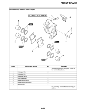 Page 154FRONT BRAKE
4-21
Disassembling the front brake calipers
Order Job/Parts to remove Q’ty Remarks
The following procedure applies to both of 
the front brake calipers.
1 Brake pad clip 2
2 Brake pad pin 1
3 Brake pad spring 1
4 Front brake pad 2
5 Brake caliper piston 4
6 Brake caliper piston seal 8
7 Bleed screw 1
For assembly, reverse the disassembly pro-
cedure. 