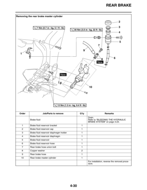 Page 163REAR BRAKE
4-30
Removing the rear brake master cylinder
Order Job/Parts to remove Q’ty Remarks
Brake fluidDrain.
Refer to “BLEEDING THE HYDRAULIC 
BRAKE SYSTEM” on page 3-24.
1 Brake fluid reservoir bracket 1
2 Brake fluid reservoir cap 1
3 Brake fluid reservoir diaphragm holder 1
4 Brake fluid reservoir diaphragm 1
5 Brake fluid reservoir 1
6 Brake fluid reservoir hose 1
7 Rear brake hose union bolt 1
8 Copper washer 2
9 Rear brake hose 1
10 Rear brake master cylinder 1
For installation, reverse the...