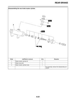 Page 164REAR BRAKE
4-31
Disassembling the rear brake master cylinder
Order Job/Parts to remove Q’ty Remarks
1 Brake master cylinder kit 1
2 Brake hose joint 1
3 Brake master cylinder body 1
For assembly, reverse the disassembly pro-
cedure.
New
New
New
LS
2
1
3 