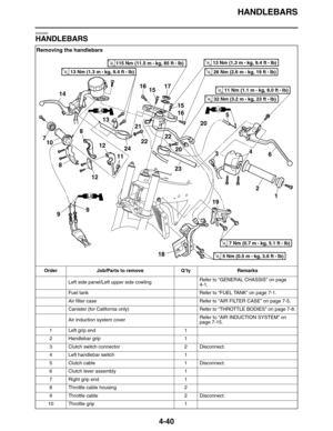 Page 173HANDLEBARS
4-40
EAS22850
HANDLEBARS
Removing the handlebars
Order Job/Parts to remove Q’ty Remarks
Left side panel/Left upper side cowlingRefer to “GENERAL CHASSIS” on page 
4-1.
Fuel tank Refer to “FUEL TANK” on page 7-1.
Air filter case Refer to “AIR FILTER CASE” on page 7-5.
Canister (for California only) Refer to “THROTTLE BODIES” on page 7-8.
Air induction system coverRefer to “AIR INDUCTION SYSTEM” on 
page 7-15.
1 Left grip end 1
2 Handlebar grip 1
3 Clutch switch connector 2 Disconnect.
4 Left...