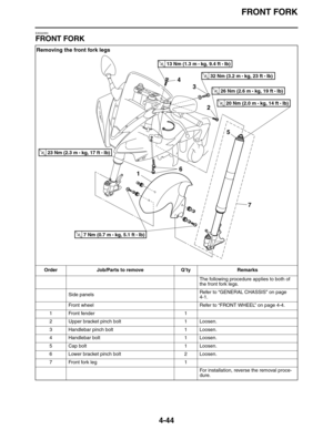 Page 177FRONT FORK
4-44
EAS22950
FRONT FORK
Removing the front fork legs
Order Job/Parts to remove Q’ty Remarks
The following procedure applies to both of 
the front fork legs.
Side panelsRefer to “GENERAL CHASSIS” on page 
4-1.
Front wheel Refer to “FRONT WHEEL” on page 4-4.
1 Front fender 1
2 Upper bracket pinch bolt 1 Loosen.
3 Handlebar pinch bolt 1 Loosen.
4 Handlebar bolt 1 Loosen.
5 Cap bolt 1 Loosen.
6 Lower bracket pinch bolt 2 Loosen.
7 Front fork leg 1
For installation, reverse the removal proce-...