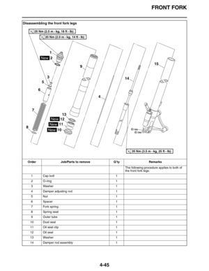 Page 178FRONT FORK
4-45
Disassembling the front fork legs
Order Job/Parts to remove Q’ty Remarks
The following procedure applies to both of 
the front fork legs.
1 Cap bolt 1
2O-ring 1
3 Washer 1
4 Damper adjusting rod 1
5Nut 1
6Spacer 1
7 Fork spring 1
8 Spring seat 1
9 Outer tube 1
10 Dust seal 1
11 Oil seal clip 1
12 Oil seal 1
13 Washer 1
14 Damper rod assembly 1
T R..25 Nm (2.5 m • 
kg, 18 ft • Ib)
T R..20 Nm (2.0 m • 
kg, 14 ft • Ib)
T R..35 Nm (3.5 m • 
kg, 25 ft • Ib)
1
2
New
3
5
6
7
89
13
12
11
10
New...