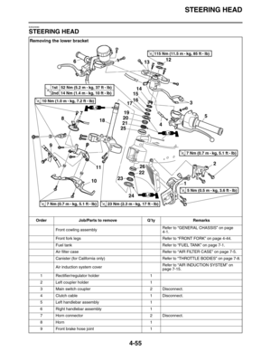 Page 188STEERING HEAD
4-55
EAS23090
STEERING HEAD
Removing the lower bracket
Order Job/Parts to remove Q’ty Remarks
Front cowling assemblyRefer to “GENERAL CHASSIS” on page 
4-1.
Front fork legs Refer to “FRONT FORK” on page 4-44.
Fuel tank Refer to “FUEL TANK” on page 7-1.
Air filter case Refer to “AIR FILTER CASE” on page 7-5.
Canister (for California only) Refer to “THROTTLE BODIES” on page 7-8.
Air induction system coverRefer to “AIR INDUCTION SYSTEM” on 
page 7-15.
1 Rectifier/regulator holder 1
2 Left...
