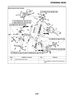 Page 190STEERING HEAD
4-57
26 Lower bearing outer race 1
For installation, reverse the removal proce-
dure.
Removing the lower bracket
Order Job/Parts to remove Q’ty Remarks
LS
T R..7 Nm (0.7 m • 
kg, 5.1 ft • Ib)
T R..7 Nm (0.7 m • 
kg, 5.1 ft • Ib)T R..23 Nm (2.3 m • 
kg, 17 ft • Ib)
T R..10 Nm (1.0 m • 
kg, 7.2 ft • Ib)
LS
LS
T R..1st   52 Nm (5.2 m • 
kg, 37 ft • lb)
2nd  14 Nm (1.4 m 
• 
kg, 10 ft • Ib)
T R..115 Nm (11.5 m • 
kg, 85 ft • lb)
T R..5 Nm (0.5 m • 
kg, 3.6 ft • Ib)
12
13
14
15
16
13
2 7
2017
4...