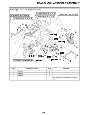 Page 194REAR SHOCK ABSORBER ASSEMBLY
4-61
13 Oil seal 6
14 Bearing 2
15 Bearing 2
For installation, reverse the removal proce-
dure.
Removing the rear shock absorber assembly
Order Job/Parts to remove Q’ty Remarks
11
11
2
9
13
15
141312 15 10
9 93
5
13
8
4
6
7
14
13
11
3
5
2
11
LS
LS
LSLS
LS
New
New
NewNew
133
T R..16 Nm (1.6 m • 
kg, 11 ft • Ib)T R..40 Nm (4.0 m • 
kg, 29 ft • Ib)
T R..40 Nm (4.0 m • 
kg, 29 ft • Ib)
T R..52 Nm (5.2 m • 
kg, 37 ft • Ib)
T R..44 Nm (4.4 m • 
kg, 32 ft • Ib)T R..40 Nm (4.0 m •...