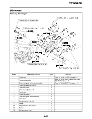 Page 198SWINGARM
4-65
EAS23330
SWINGARM
Removing the swingarm
Order Job/Parts to remove Q’ty Remarks
Rear wheel Refer to “REAR WHEEL” on page 4-11.
Rear shock absorberRefer to “REAR SHOCK ABSORBER AS-
SEMBLY” on page 4-60.
Drive chain guide (drive sprocket side) Refer to “CHAIN DRIVE” on page 4-70.
1 Drive chain adjusting locknut 2
2 Drive chain puller 2
3 Drive chain adjusting bolt 2
4 Rear fender 1
5 Drive chain guard 1
6 Drive chain guide (swingarm side) 1
7 Drive chain 1
8 Swingarm pivot shaft nut 1
9 Washer...