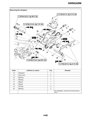 Page 199SWINGARM
4-66
13 Swingarm 1
14 Dust cover 2
15 Bearing 1
16 Bearing 1
17 Spacer 1
18 Spacer 1
19 Oil seal 2
20 Bearing 2
For installation, reverse the removal proce-
dure.
Removing the swingarm
Order Job/Parts to remove Q’ty Remarks
4
16 914
14 20
13 15 19
17 65 3 10
12
832
18
11
1
12
LS
LS
2019
7
LS
LS
NewNew
LS
LS
LS
T R..7 Nm (0.7 m • 
kg, 5.1 ft • Ib)
T R..7 Nm (0.7 m • 
kg, 5.1 ft • Ib)
T R..16 Nm (1.6 m • 
kg, 11 ft • Ib)
T R..70 Nm (7.0 m • 
kg, 50 ft • lb)
T R..95 Nm (9.5 m • 
kg, 68 ft • Ib) 