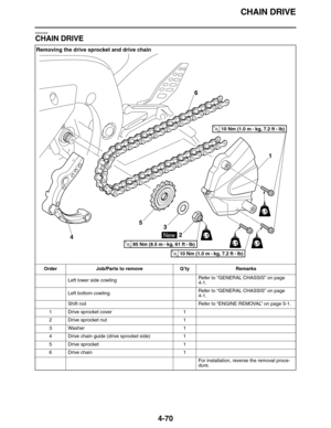 Page 203CHAIN DRIVE
4-70
EAS23400
CHAIN DRIVE
Removing the drive sprocket and drive chain
Order Job/Parts to remove Q’ty Remarks
Left lower side cowlingRefer to “GENERAL CHASSIS” on page 
4-1.
Left bottom cowlingRefer to “GENERAL CHASSIS” on page 
4-1.
Shift rod Refer to “ENGINE REMOVAL” on page 5-1.
1 Drive sprocket cover 1
2 Drive sprocket nut 1
3 Washer 1
4 Drive chain guide (drive sprocket side) 1
5 Drive sprocket 1
6 Drive chain 1
For installation, reverse the removal proce-
dure.
New
LT
LT
LT
LT
T R..10 Nm...