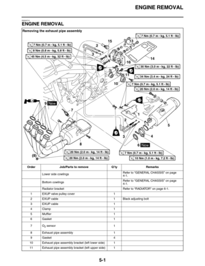 Page 210ENGINE REMOVAL
5-1
EAS23710
ENGINE REMOVAL
Removing the exhaust pipe assembly
Order Job/Parts to remove Q’ty Remarks
Lower side cowlingsRefer to “GENERAL CHASSIS” on page 
4-1.
Bottom cowlingsRefer to “GENERAL CHASSIS” on page 
4-1.
Radiator bracket Refer to “RADIATOR” on page 6-1.
1 EXUP valve pulley cover 1
2 EXUP cable 1 Black adjusting bolt
3 EXUP cable 1
4Clamp 1
5 Muffler 1
6Gasket 1
7O
2 sensor
1
8 Exhaust pipe assembly 1
9Gasket 4
10 Exhaust pipe assembly bracket (left lower side) 1
11 Exhaust...