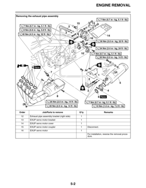 Page 211ENGINE REMOVAL
5-2
12 Exhaust pipe assembly bracket (right side) 1
13 EXUP servo motor bracket 1
14 EXUP servo motor cover 1
15 EXUP servo motor coupler 1 Disconnect.
16 EXUP servo motor 1
For installation, reverse the removal proce-
dure.
Removing the exhaust pipe assembly
Order Job/Parts to remove Q’ty Remarks
LSLT
12
10
1
2
35
4
6 8
(8)7 9
New
LT
T R..20 Nm (2.0 m  
kg, 14 ft  Ib)
T R..20 Nm (2.0 m  
kg, 14 ft  Ib)
T R..20 Nm (2.0 m  
kg, 14 ft  Ib)
New
T R..7 Nm (0.7 m  
kg, 5.1 ft  Ib)
T...