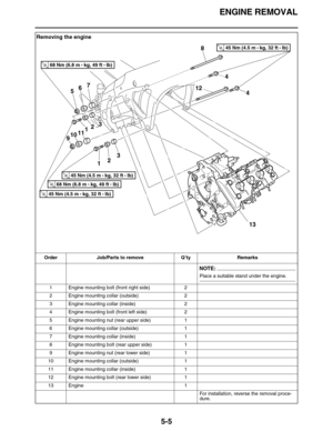 Page 214ENGINE REMOVAL
5-5
Removing the engine
Order Job/Parts to remove Q’ty Remarks
NOTE:
Place a suitable stand under the engine.
1 Engine mounting bolt (front right side) 2
2 Engine mounting collar (outside) 2
3 Engine mounting collar (inside) 2
4 Engine mounting bolt (front left side) 2
5 Engine mounting nut (rear upper side) 1
6 Engine mounting collar (outside) 1
7 Engine mounting collar (inside) 1
8 Engine mounting bolt (rear upper side) 1
9 Engine mounting nut (rear lower side) 1
10 Engine mounting...