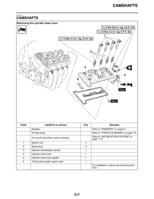 Page 216CAMSHAFTS
5-7
EAS23760
CAMSHAFTS
Removing the cylinder head cover
Order Job/Parts to remove Q’ty Remarks
Radiator Refer to “RADIATOR” on page 6-1.
Throttle body Refer to “THROTTLE BODIES” on page 7-8.
Air cut-off valve/Reed valve assemblyRefer to “AIR INDUCTION SYSTEM” on 
page 7-15.
1 Ignition coil 4
2 Spark plug 4
3 Cylinder identification sensor 1
4 Cylinder head cover 1
5 Cylinder head cover gasket 1
6 Timing chain guide (upper side) 1
For installation, reverse the removal proce-
dure.
2
1
4
63 (6)...