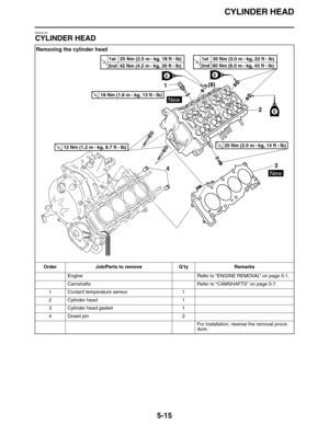 Page 224CYLINDER HEAD
5-15
EAS24100
CYLINDER HEAD
Removing the cylinder head
Order Job/Parts to remove Q’ty Remarks
Engine Refer to “ENGINE REMOVAL” on page 5-1.
Camshafts Refer to “CAMSHAFTS” on page 5-7.
1 Coolant temperature sensor 1
2 Cylinder head 1
3 Cylinder head gasket 1
4 Dowel pin 2
For installation, reverse the removal proce-
dure.
1
2
3
4
T R..1st   25 Nm (2.5 m • 
kg, 18 ft • lb)
2nd  42 Nm (4.2 m 
• 
kg, 30 ft • lb)T R..1st   30 Nm (3.0 m • 
kg, 22 ft • lb)
2nd  60 Nm (6.0 m 
• 
kg, 43 ft • lb)
T...