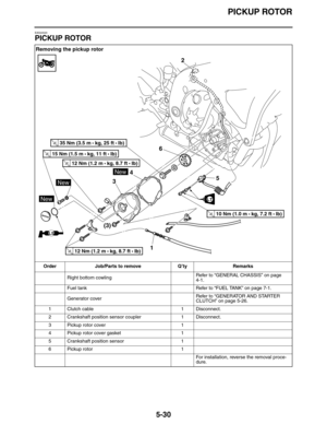 Page 239PICKUP ROTOR
5-30
EAS24520
PICKUP ROTOR
Removing the pickup rotor
Order Job/Parts to remove Q’ty Remarks
Right bottom cowlingRefer to “GENERAL CHASSIS” on page 
4-1.
Fuel tank Refer to “FUEL TANK” on page 7-1.
Generator coverRefer to “GENERATOR AND STARTER 
CLUTCH” on page 5-26.
1 Clutch cable 1 Disconnect.
2 Crankshaft position sensor coupler 1 Disconnect.
3 Pickup rotor cover 1
4 Pickup rotor cover gasket 1
5 Crankshaft position sensor 1
6 Pickup rotor 1
For installation, reverse the removal proce-...