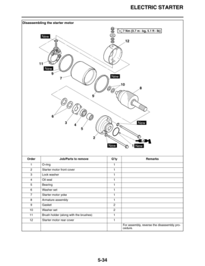 Page 243ELECTRIC STARTER
5-34
Disassembling the starter motor
Order Job/Parts to remove Q’ty Remarks
1O-ring 1
2 Starter motor front cover 1
3 Lock washer 1
4 Oil seal 1
5 Bearing 1
6 Washer set 1
7 Starter motor yoke 1
8 Armature assembly 1
9Gasket 2
10 Washer set 2
11 Brush holder (along with the brushes) 1
12 Starter motor rear cover 1
For assembly, reverse the disassembly pro-
cedure. 