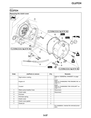 Page 246CLUTCH
5-37
EAS25060
CLUTCH
Removing the clutch cover
Order Job/Parts to remove Q’ty Remarks
Right bottom cowlingRefer to “GENERAL CHASSIS” on page 
4-1.
Engine oilDrain.
Refer to “CHANGING THE ENGINE OIL” on 
page 3-11.
CoolantDrain.
Refer to “CHANGING THE COOLANT” on 
page 3-19.
1 Water pump breather hose 1 Disconnect.
2 Clutch cable 1 Disconnect.
3Pull lever 1
4 Pull lever spring 1
5Clutch cover 1
6 Clutch cover gasket 1
7 Dowel pin 2
For installation, reverse the removal proce-
dure.
5
2
6
71
3
4
7...