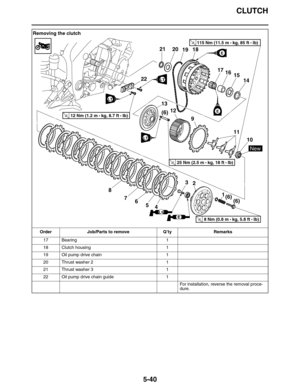 Page 249CLUTCH
5-40
17 Bearing 1
18 Clutch housing 1
19 Oil pump drive chain 1
20 Thrust washer 2 1
21 Thrust washer 3 1
22 Oil pump drive chain guide 1
For installation, reverse the removal proce-
dure.
Removing the clutch
Order Job/Parts to remove Q’ty Remarks
1
2 3
4 5 6(6) (6)
7 89
11
10 12 1314 15 16 17 18
19 20 21
22
New
LT
LT
LTLT
LSE
(6)
E
E
T R..8 Nm (0.8 m • 
kg, 5.8 ft • Ib)
T R..25 Nm (2.5 m • 
kg, 18 ft • Ib)
T R..12 Nm (1.2 m • 
kg, 8.7 ft • Ib)
T R..115 Nm (11.5 m • 
kg, 85 ft • lb) 