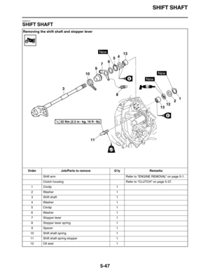 Page 256SHIFT SHAFT
5-47
EAS25410
SHIFT SHAFT
Removing the shift shaft and stopper lever
Order Job/Parts to remove Q’ty Remarks
Shift arm Refer to “ENGINE REMOVAL” on page 5-1.
Clutch housing Refer to “CLUTCH” on page 5-37.
1 Circlip 1
2 Washer 1
3 Shift shaft 1
4 Washer 1
5 Circlip 1
6 Washer 1
7 Stopper lever 1
8 Stopper lever spring 1
9Spacer 1
10 Shift shaft spring 1
11 Shift shaft spring stopper 1
12 Oil seal 1
3
10
9
765413
131221 8
11
LS
New
New
New
LT
E
E
T R..22 Nm (2.2 m • 
kg, 16 ft • Ib) 