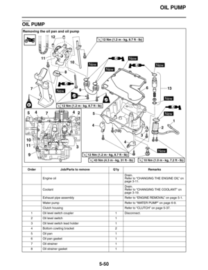 Page 259OIL PUMP
5-50
EAS24920
OIL PUMP
Removing the oil pan and oil pump
Order Job/Parts to remove Q’ty Remarks
Engine oilDrain.
Refer to “CHANGING THE ENGINE OIL” on 
page 3-11.
CoolantDrain.
Refer to “CHANGING THE COOLANT” on 
page 3-19.
Exhaust pipe assembly Refer to “ENGINE REMOVAL” on page 5-1.
Water pump Refer to “WAT E R  P U M P” on page 6-9.
Clutch housing Refer to “CLUTCH” on page 5-37.
1 Oil level switch coupler 1 Disconnect.
2 Oil level switch 1
3 Oil level switch lead holder 1
4 Bottom cowling...