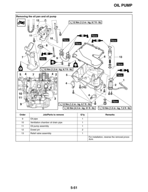 Page 260OIL PUMP
5-51
9 Oil pipe 1
10 Ventilation chamber oil drain pipe 1
11 Oil pump assembly 1
12 Dowel pin 2
13 Relief valve assembly 1
For installation, reverse the removal proce-
dure.
Removing the oil pan and oil pump
Order Job/Parts to remove Q’ty Remarks
8
10
136
5
12
79
7
9 1110
4
4
2
1
3
11
454
2
3
New
New
New
New
New
New
LS
LS
LS
LS
LT
New
New
(10)
E
LT
T R..10 Nm (1.0 m • 
kg, 7.2 ft • Ib)
T R..12 Nm (1.2 m • 
kg, 8.7 ft • Ib)
T R..12 Nm (1.2 m • 
kg, 8.7 ft • Ib)
T R..12 Nm (1.2 m • 
kg, 8.7 ft •...