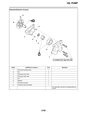 Page 261OIL PUMP
5-52
Disassembling the oil pump
Order Job/Parts to remove Q’ty Remarks
1 Oil pump housing cover 1
2Pin 2
3 Oil pump inner rotor 1
4 Oil pump outer rotor 1
5Pin 1
6 Washer 1
7 Oil pump housing 1
8 Oil pump driven sprocket 1
For assembly, reverse the disassembly pro-
cedure. 