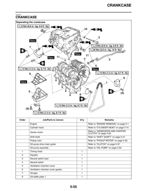 Page 264CRANKCASE
5-55
EAS25540
CRANKCASE
Separating the crankcase
Order Job/Parts to remove Q’ty Remarks
Engine Refer to “ENGINE REMOVAL” on page 5-1.
Cylinder head Refer to “CYLINDER HEAD” on page 5-15.
Starter clutchRefer to “GENERATOR AND STARTER 
CLUTCH” on page 5-26.
Shift shaft Refer to “SHIFT SHAFT” on page 5-47.
Pickup rotor Refer to “PICKUP ROTOR” on page 5-30.
Oil pump drive chain guide Refer to “CLUTCH” on page 5-37.
Oil pump assembly Refer to “OIL PUMP” on page 5-50.
1 Timing chain 1
2 Dipstick 1
3...