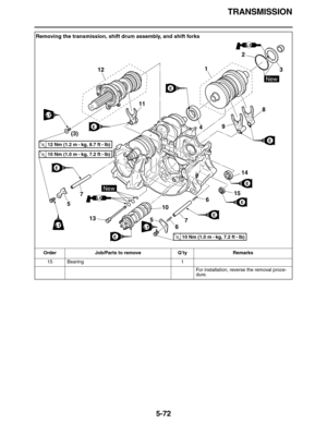 Page 281TRANSMISSION
5-72
15 Bearing 1
For installation, reverse the removal proce-
dure.
Removing the transmission, shift drum assembly, and shift forks
Order Job/Parts to remove Q’ty Remarks
E
E
E
E
12
11
7
13
5
676
10 5
498 12
3
15
14
LT
LT
E
E
LT
E
T R..12 Nm (1.2 m • 
kg, 8.7 ft • Ib)
T R..10 Nm (1.0 m • 
kg, 7.2 ft • Ib)
E
New
T R..10 Nm (1.0 m • 
kg, 7.2 ft • Ib)
(3)
New
LS
LS 