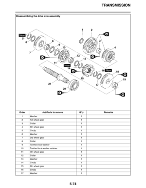 Page 283TRANSMISSION
5-74
Disassembling the drive axle assembly
Order Job/Parts to remove Q’ty Remarks
1 Washer 1
2 1st wheel gear 1
3 Collar 1
4 5th wheel gear 1
5 Circlip 1
6 Washer 1
7 3rd wheel gear 1
8 Collar 1
9 Toothed lock washer 1
10 Toothed lock washer retainer 1
11 4th wheel gear 1
12 Collar 1
13 Washer 1
14 Circlip 1
15 6th wheel gear 1
16 Circlip 1
17 Washer 1
E
M
1
2
3
4 5
68
9
10
1112
13
14
1516
1718
19
21
20
M
M
M
7
New
New
NewM
M 