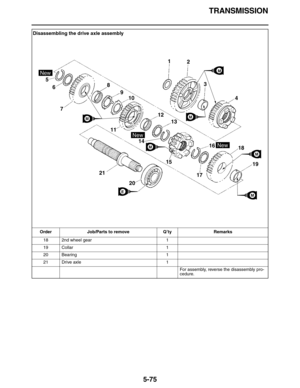 Page 284TRANSMISSION
5-75
18 2nd wheel gear 1
19 Collar 1
20 Bearing 1
21 Drive axle 1
For assembly, reverse the disassembly pro-
cedure.
Disassembling the drive axle assembly
Order Job/Parts to remove Q’ty Remarks
E
M
1
2
3
4 5
68
9
10
1112
13
14
1516
1718
19
21
20
M
M
M
7
New
New
NewM
M 