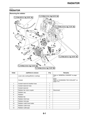 Page 290RADIATOR
6-1
EAS26380
RADIATOR
Removing the radiator
Order Job/Parts to remove Q’ty Remarks
Lower side cowlings/Bottom cowlingsRefer to “GENERAL CHASSIS” on page 
4-1.
CoolantDrain.
Refer to “CHANGING THE COOLANT” on 
page 3-19.
1 Coolant reservoir breather hose 1
2 Coolant reservoir hose 1
3 Coolant reservoir 1
4 Radiator fan motor coupler 2 Disconnect.
5Radiator cap 1
6Radiator 1
7Radiator fan 2
8 Radiator inlet hose 1
9 Radiator inlet pipe 1
10 Radiator outlet hose holder 1
11 Radiator outlet hose 1...