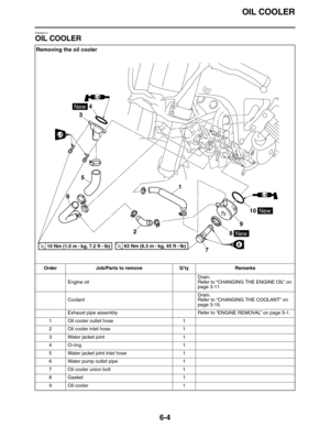 Page 293OIL COOLER
6-4
EAS26410
OIL COOLER
Removing the oil cooler
Order Job/Parts to remove Q’ty Remarks
Engine oilDrain.
Refer to “CHANGING THE ENGINE OIL” on 
page 3-11.
CoolantDrain.
Refer to “CHANGING THE COOLANT” on 
page 3-19.
Exhaust pipe assembly Refer to “ENGINE REMOVAL” on page 5-1.
1 Oil cooler outlet hose 1
2 Oil cooler inlet hose 1
3 Water jacket joint 1
4O-ring 1
5 Water jacket joint inlet hose 1
6 Water pump outlet pipe 1
7 Oil cooler union bolt 1
8Gasket 1
9 Oil cooler 1
T R..63 Nm (6.3 m • 
kg,...