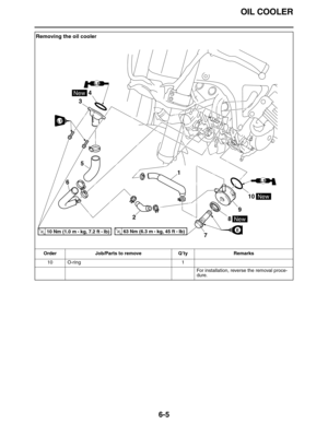 Page 294OIL COOLER
6-5
10 O-ring 1
For installation, reverse the removal proce-
dure.
Removing the oil cooler
Order Job/Parts to remove Q’ty Remarks
T R..63 Nm (6.3 m • 
kg, 45 ft • Ib)T R..10 Nm (1.0 m • 
kg, 7.2 ft • Ib)
LT
New
New
LS
LS
4
3
5
6
2
7910
8 1
E
New 