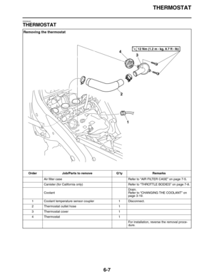 Page 296THERMOSTAT
6-7
EAS26440
THERMOSTAT
Removing the thermostat
Order Job/Parts to remove Q’ty Remarks
Air filter case Refer to “AIR FILTER CASE” on page 7-5.
Canister (for California only) Refer to “THROTTLE BODIES” on page 7-8.
CoolantDrain.
Refer to “CHANGING THE COOLANT” on 
page 3-19.
1 Coolant temperature sensor coupler 1 Disconnect.
2 Thermostat outlet hose 1
3 Thermostat cover 1
4 Thermostat 1
For installation, reverse the removal proce-
dure.
T R..12 Nm (1.2 m • 
kg, 8.7 ft • Ib)
3 4
2
1 