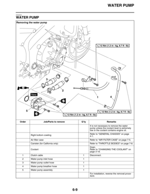 Page 298WATER PUMP
6-9
EAS26500
WATER PUMP
Removing the water pump
Order Job/Parts to remove Q’ty Remarks
It is not necessary to remove the water 
pump unless the coolant level is extremely 
low or the coolant contains engine oil.
Right bottom cowlingRefer to “GENERAL CHASSIS” on page 
4-1.
Air filter case Refer to “AIR FILTER CASE” on page 7-5.
Canister (for California only) Refer to “THROTTLE BODIES” on page 7-8.
CoolantDrain.
Refer to “CHANGING THE COOLANT” on 
page 3-19.
1 Clutch cable 1 Disconnect.
2 Water...