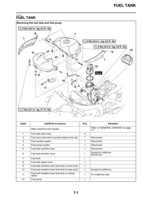 Page 302FUEL TANK
7-1
EAS26620
FUEL TANK
Removing the fuel tank and fuel pump
Order Job/Parts to remove Q’ty Remarks
Rider seat/Fuel tank bracketRefer to “GENERAL CHASSIS” on page 
4-1.
1 Fuel tank side cover 2
2 Fuel hose (fuel tank to primary injector fuel rail) 1 Disconnect.
3 Fuel sender coupler 1 Disconnect.
4 Fuel pump coupler 1 Disconnect.
5 Fuel tank overflow hose 1 Disconnect.
6 Fuel tank breather hose 1Except for California
Disconnect.
7 Fuel tank 1
8 Fuel tank upper cover 1
9 Fuel tank overflow hose...
