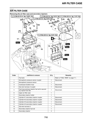 Page 306AIR FILTER CASE
7-5
ET2C01003
AIR FILTER CASE
Removing the air filter case and secondary injectors
Order Job/Parts to remove Q’ty Remarks
Fuel tank Refer to “FUEL TANK” on page 7-1.
1 Atmospheric pressure sensor coupler 1 Disconnect.
2 Atmospheric pressure sensor 1
3 Crankcase breather hose 1 Disconnect.
4 Sub-wire harness 3 coupler 1 Disconnect.
5Fuel hose (primary injector fuel rail to second-
ary injector fuel rail)1 Disconnect.
6 Upper air filter case 1
7 Secondary injector holder 1
8 Cylinder-#1...