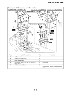 Page 307AIR FILTER CASE
7-6
15 Air filter element 1
16 Air filter case joint (upper) 2
17 Lower air filter case 1
18Air induction system hose (air filter case to air 
cut-off valve)1 Disconnect.
19 Air filter case joint (lower) 2
For installation, reverse the removal proce-
dure.
Removing the air filter case and secondary injectors
Order Job/Parts to remove Q’ty Remarks
616
19
19
17
5
4
18
3
1
15 (5)
(3)(3)(9) (4)
7
98
12
1011
1314
14
14
14
2
New
New
New
New
New
T R..5 Nm (0.5 m • 
kg, 3.6 ft • Ib)
T R..5 Nm...