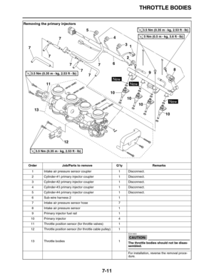 Page 312THROTTLE BODIES
7-11
Removing the primary injectors
Order Job/Parts to remove Q’ty Remarks
1 Intake air pressure sensor coupler 1 Disconnect.
2 Cylinder-#1 primary injector coupler 1 Disconnect.
3 Cylinder-#2 primary injector coupler 1 Disconnect.
4 Cylinder-#3 primary injector coupler 1 Disconnect.
5 Cylinder-#4 primary injector coupler 1 Disconnect.
6 Sub-wire harness 2 1
7 Intake air pressure sensor hose 7
8 Intake air pressure sensor 1
9 Primary injector fuel rail 1
10 Primary injector 4
11 Throttle...